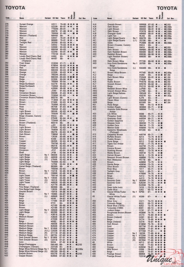 1971 - 1994 Toyota Paint Charts Autocolor 4
